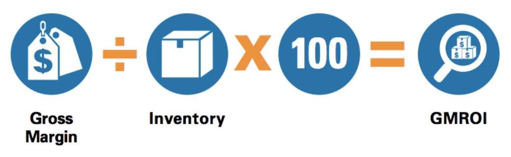 Great article from @NRHA_Official about 4 ways to use GMROI to improve the financial health of your retail business: bit.ly/2rTtp6p