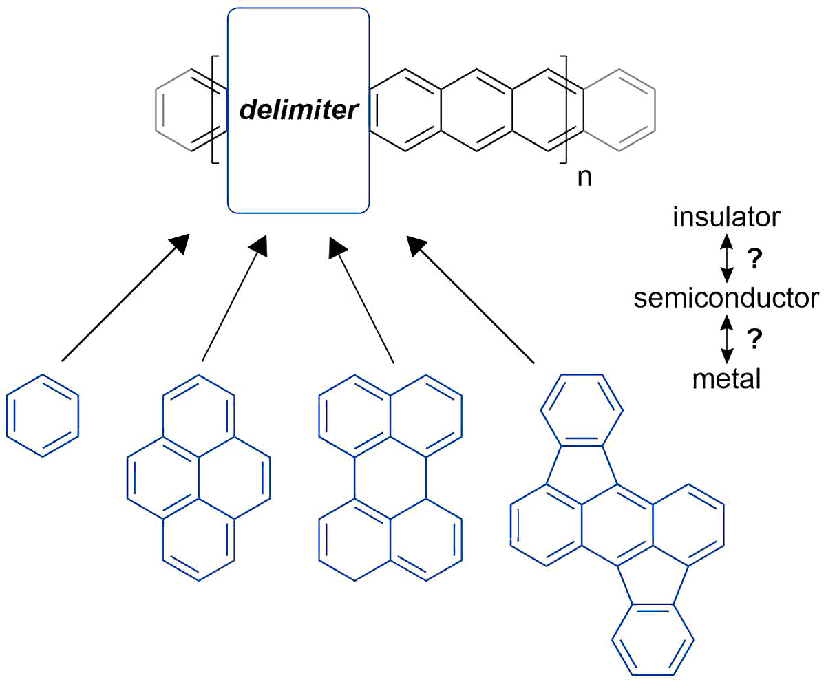 Risko Lab @ UK (@riskolab) on Twitter photo Congrats to Alex Ai on his second first-author paper, this on in <a href="/ChemMater/">Chemistry of Materials</a> . Collaboration with John Anthony on design paradigms for carbon nanoribbons.
pubs.acs.org/doi/abs/10.102… Congrats to Alex Ai on his second first-author paper, this on in <a href="/ChemMater/">Chemistry of Materials</a> . Collaboration with John Anthony on design paradigms for carbon nanoribbons.
pubs.acs.org/doi/abs/10.102…
