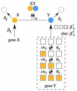 shop heat transfer modeling an inductive approach 2015