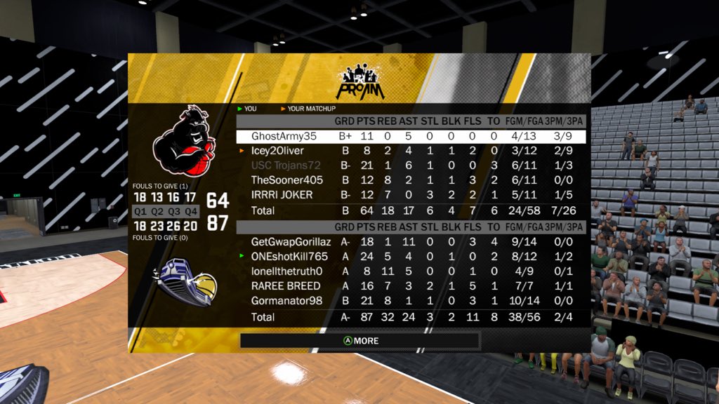 Oneshotkill765's tweet photo. Do work! Hustake &amp; grind. 🏀💪🏾🔥 #2kdraftme @2kProAmReport @LeagueProspects @Official2KProAM @2kSportsCenter @AnthonyMuraco @codyparrent @WizardsDG @youFamousEnough @KingHicks18 https://t.co/zHj5gapp9C