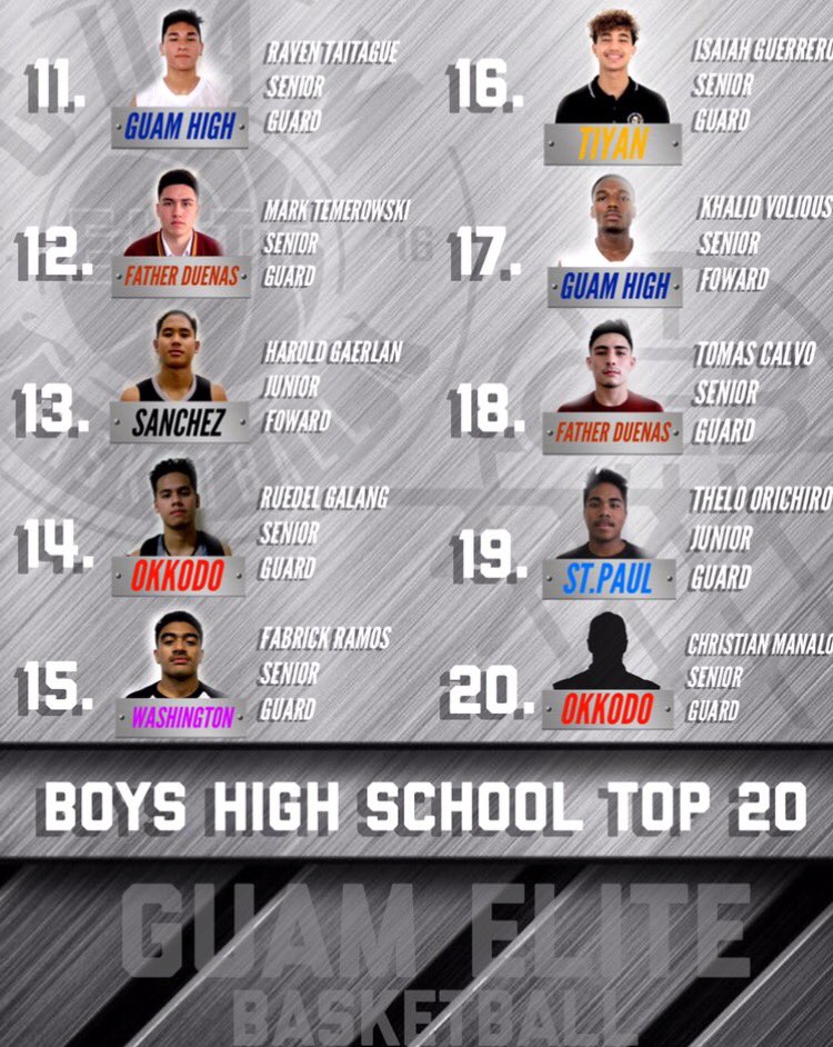 // THE ELITE BOY'S HIGH SCHOOL TOP 20 RANKINGS ‼️ // #BEELITE #ELITEBASKETBALL #CHECKTHESTATS