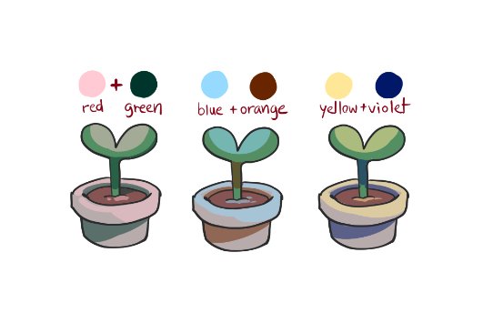 i learned something fun at school today! this isnt a hard and fast rule, nothing is, but its useful for picking lighting