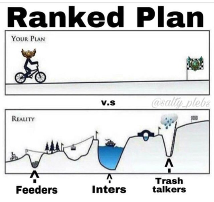 grave_xxt's tweet photo. @HasTheSensation @Nude Itโs a long journey my friend from bronze to Plat. Then it starts again for the road to diamond. #howwouldiknow https://t.co/4p6tHHrFPG