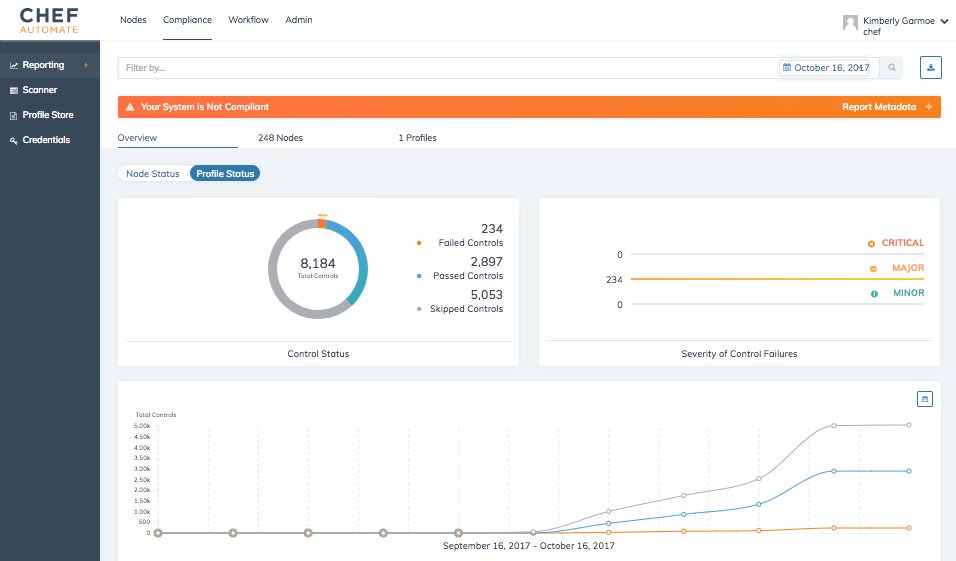 marcodangelo's tweet image. Learn how to apply compliance frameworks with @Chef InSpec and @Azure Government msft.social/dbC0RR  #DevOpspic.twitter.com/2jnFOWIfoL dlvr.it/QDThp4