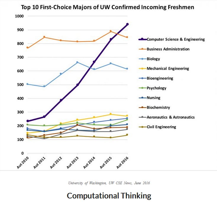 englebertv's tweet image. No comment
#PenséeInformatique