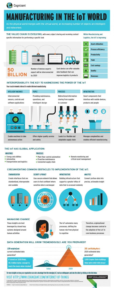 QuintaSystems's tweet photo. #IoT and #Manufacturing: https://t.co/J5z4wMHIyt #industry40 #supplychain #internetofthings https://t.co/rLKqfL55vv