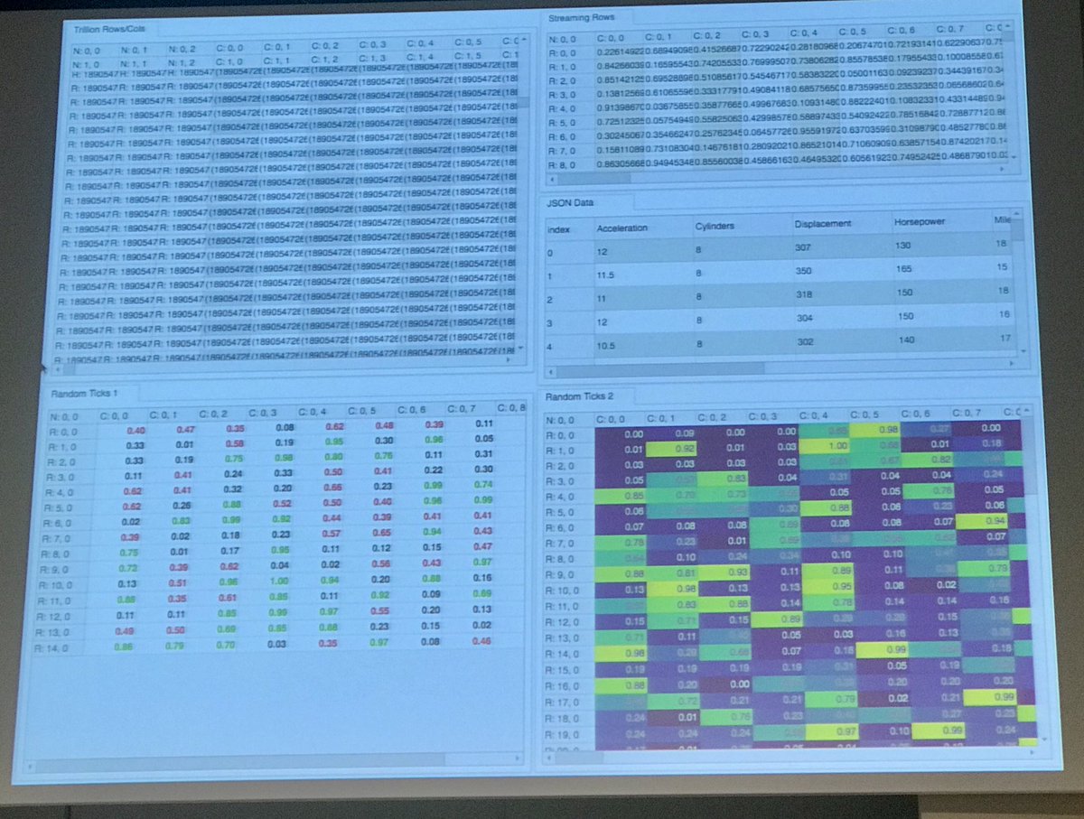 Awesome csv viewer for millions of rows in JupyterLab, bye bye Excel 😄