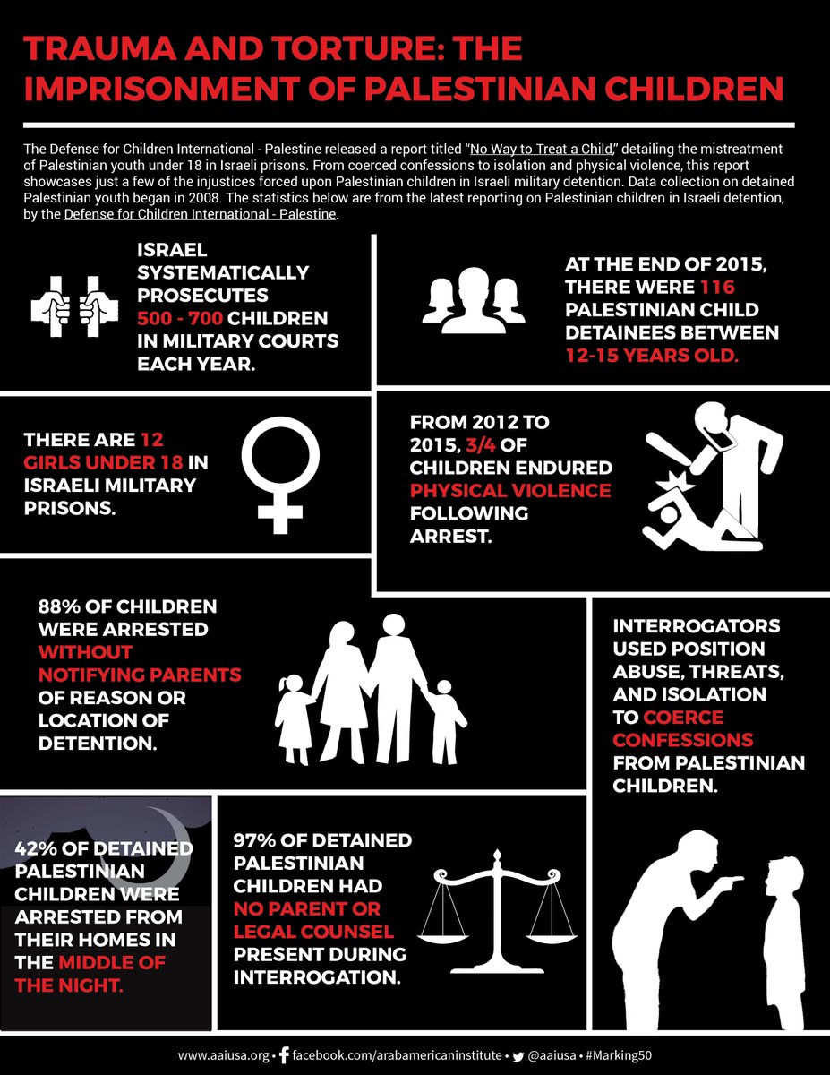 AAIUSA's tweet photo. Trauma and Torture: The Imprisonment of Palestinian Children https://t.co/jkN5uQlWp2 #FreeAhed https://t.co/ivVqfWUZL7