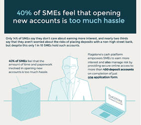 FlagstoneGroup's tweet photo. Access to hundreds of deposit accounts at the click of a button. https://t.co/bTQc046M3f
#Flagstone #FlagstoneIM #CashPlatform #MoneyPlatform #Interest #Corporates #SMEs #SkysTheLimit #Income #Investment #Funding #CoupleofClicks #MoreInterestLessRisk #WealthCreation #Finance https://t.co/KJSvbXcWt6