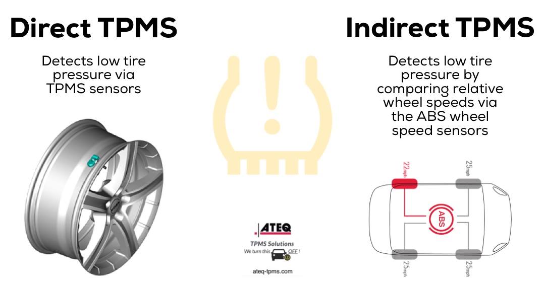 direct vs indirect TPMS system diagram
