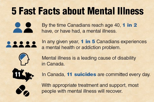 QuinteVS's tweet photo. End the stigma surrounding Mental Illness. Educate yourself and others. Knowledge is power! #BellLetsTalk https://t.co/UyDLBdeo8x