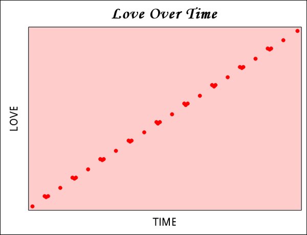 HomesAtMetacoda's tweet image. #SASNerd @OliviaJWright shares a LOVELY linear misshapen heart scatter plot. Submit your #SAS #dataviz! RT @sassoftware: Next-level nerd love: popping the question with SAS 2.sas.com/6010DMq9g via @cjdinger #SASusers #ValentinesDay #SAStip