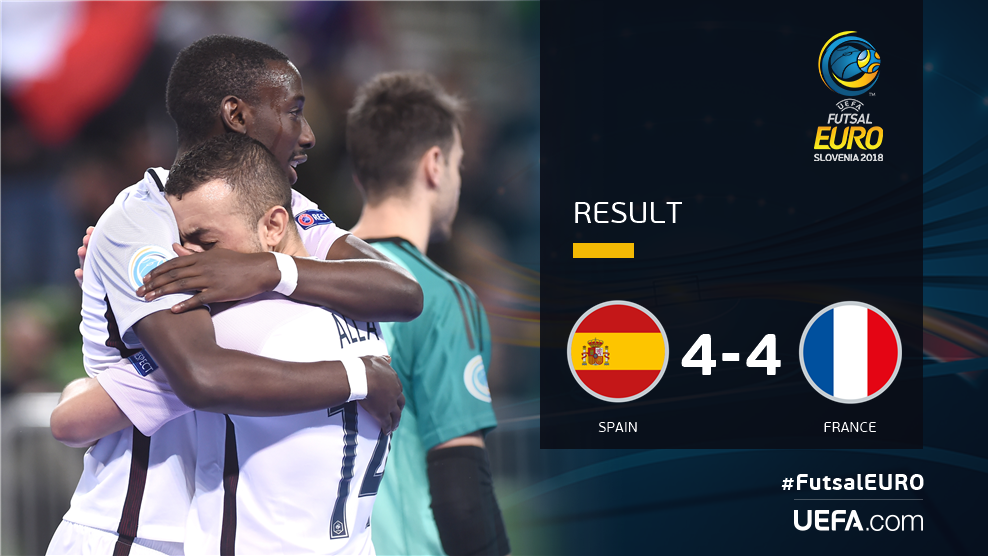 UEFAFutsal's tweet photo. ⏰ RESULT ⏰

Relief for Spain as they recover to deny debutants France a sensational victory. What a game! 👏👏👏

Reaction 👉 https://t.co/TJqLZ3cCTF  #ESPFRA 

🇪🇸🆚🇫🇷 #FutsalEURO https://t.co/DR5gtOkfmX