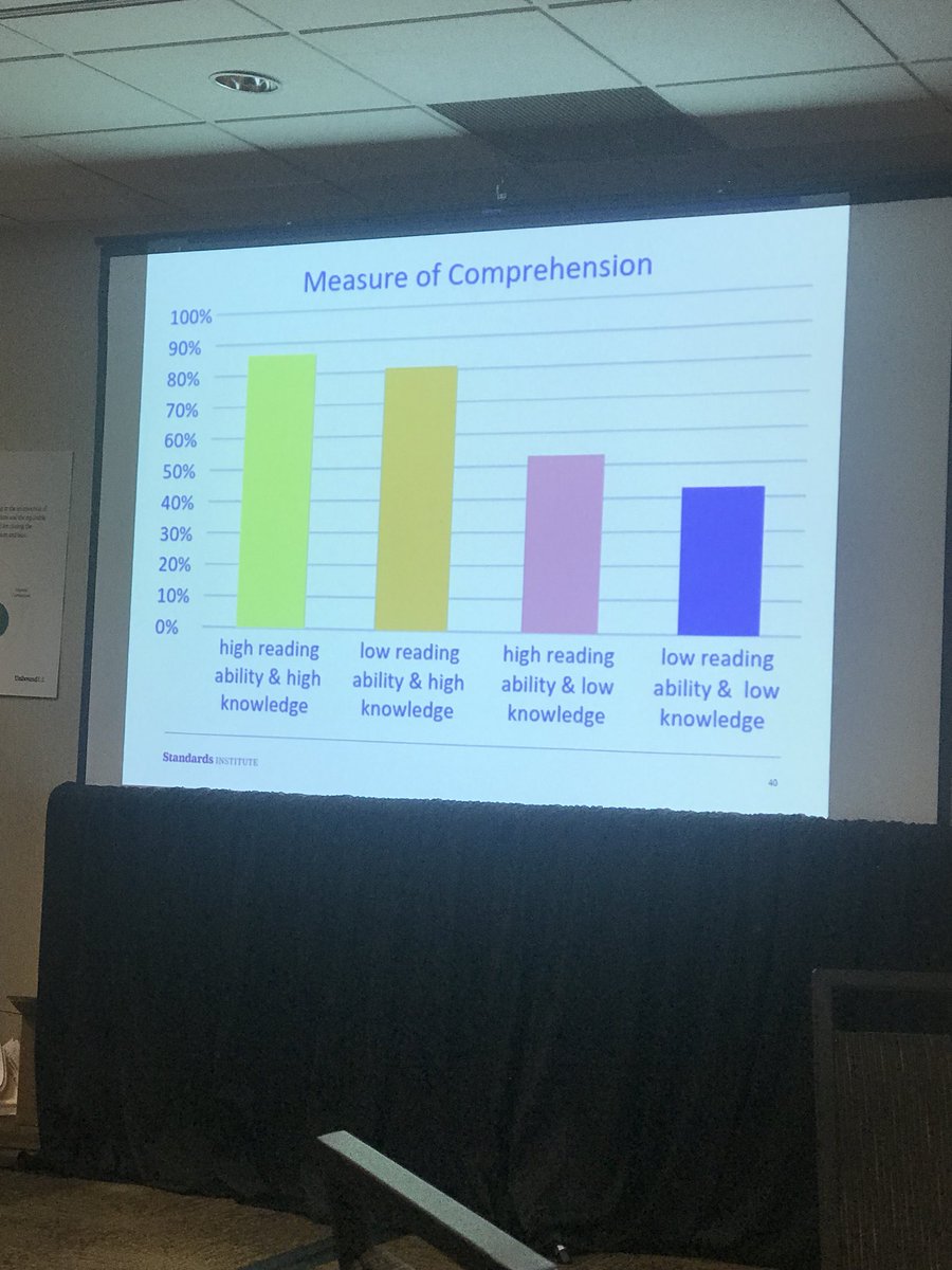 Ts have a moral obligation to build knowledge for their students #knowmoredobetter #StandardsInstitute @unboundedu