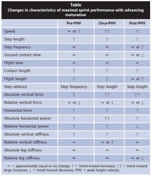 Youth Strength and Conditioning tweet media