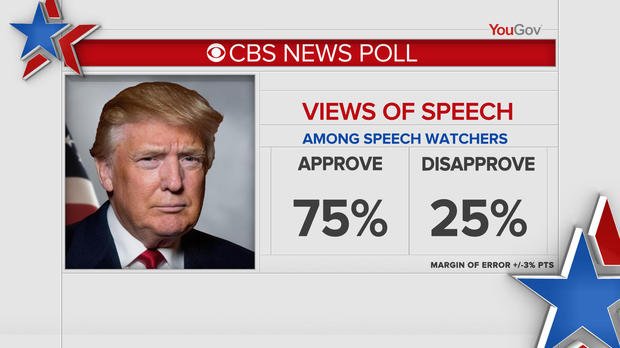 SoarForFreedom's tweet photo. #FakeNews:Crying &amp; Frantically Lying..after, "This❤️#Poll."😆😂Wow?!🤣
@POTUS😎ROCKED #SOTU!!
(..according to🇺🇸#Americans who actually #Love❤️🇺🇸#America/&amp; also,#Love having More👍"#Jobs"/&amp; Less📃"#Taxes" &amp;💪"#Terrorists!") 

#MAGASOTU🇺🇸#TheFive(pipe-down,Juan)#Hannity https://t.co/gSSmEdeYRK