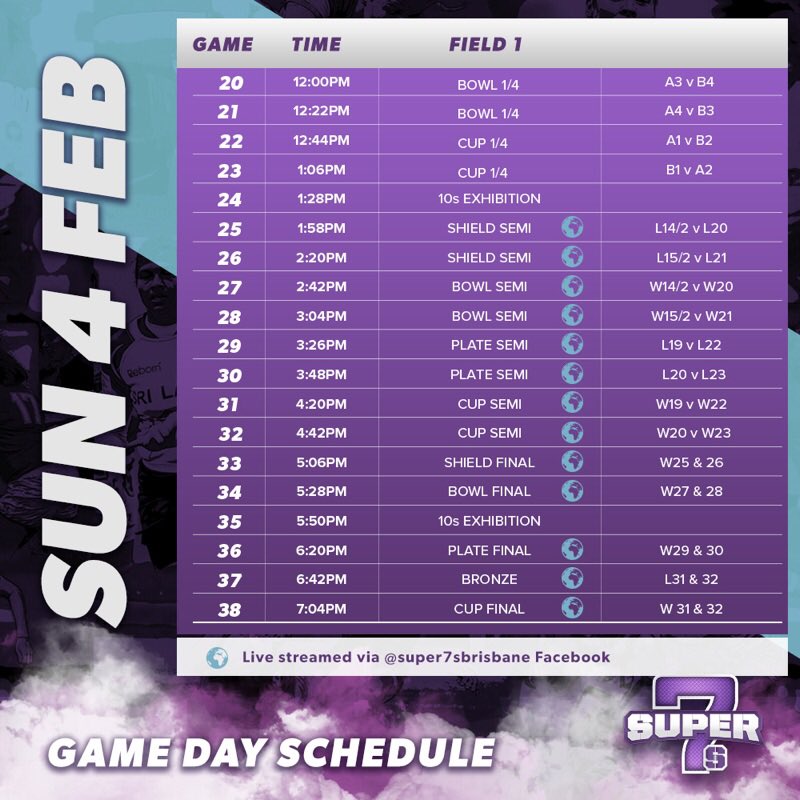 Super 7s Rugby on Twitter "It’s here! The moment you’ve all been waiting for. The Super7s draw