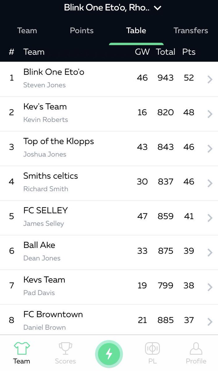 stevenwxm's tweet image. Blink One Eto’o go marching on @DraftFantasy #4pointsclear