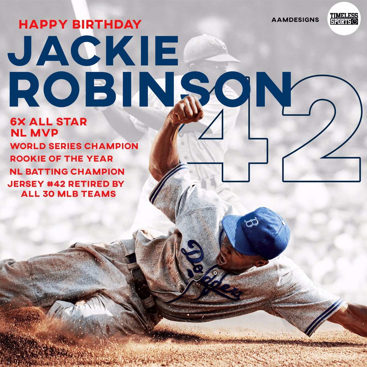timelesssports_'s tweet photo. The legendary Jackie Robinson would have turned 99 years old today.

Happy birthday to one of the most influential athletes ever! 🎈 https://t.co/JRgxcpxU6m