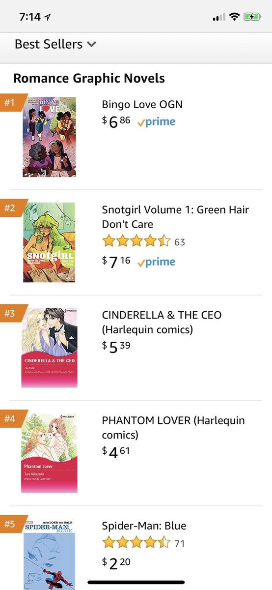 It is OFFICIAL! #BingoLove is the #1 BESTSELLING #Romance #graphicnovel on <a href="/amazon/">Amazon</a>!!!