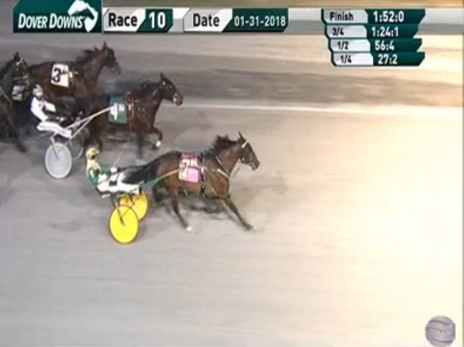 Another strong race from Shartin N and Tim Tetrick <a href="/tetrickracing/">Tim Tetrick</a> in race 10 at <a href="/DoverDowns/">Dover Downs Casino</a> for trainer Jim King Jr. Overcame a break, still won impressively! New lifetime best 1:52.0 #TeamKing #Shartin #Dover <a href="/HarnessRacingNZ/">Harness Racing NZ</a> <a href="/USTrotting/">U.S. Trotting Assn.</a>