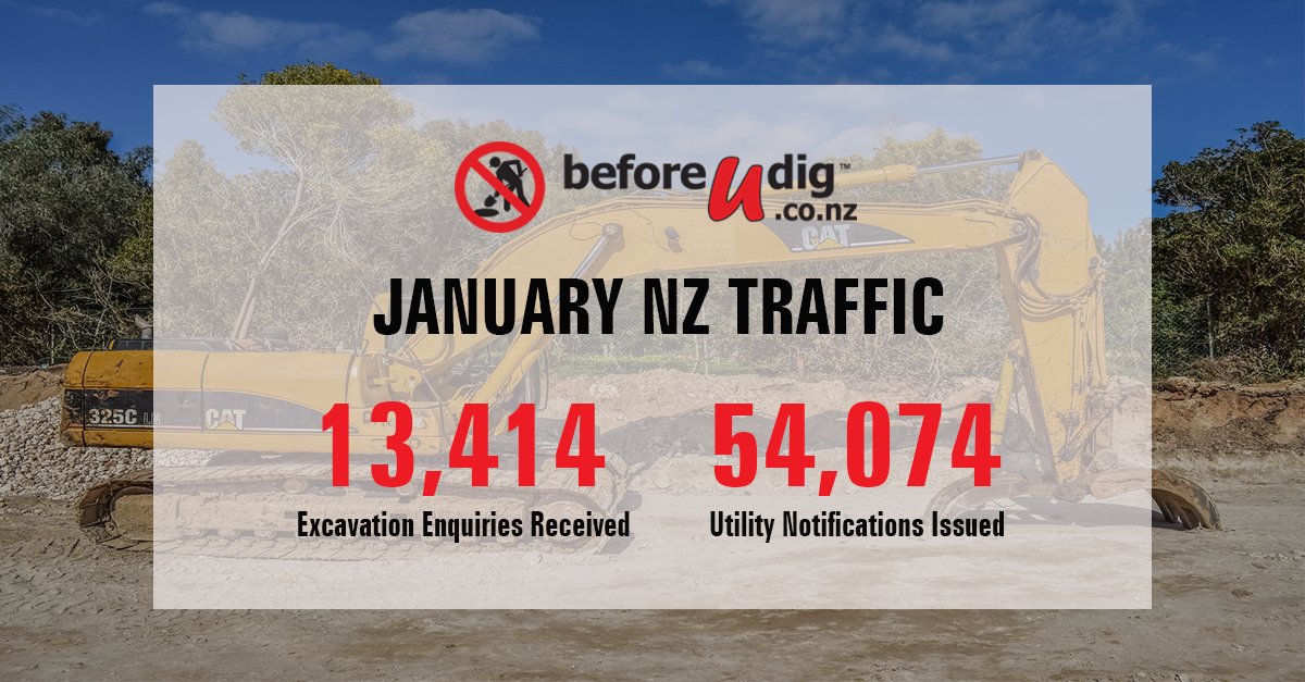 beforeUdig's tweet photo. In #January 13,414 ticket enquiries were processed using @beforeUdig #OneCallAccess
Click here: https://t.co/jBhf7oIJQF to get your free #utility #maps! https://t.co/jJt77qYGHC