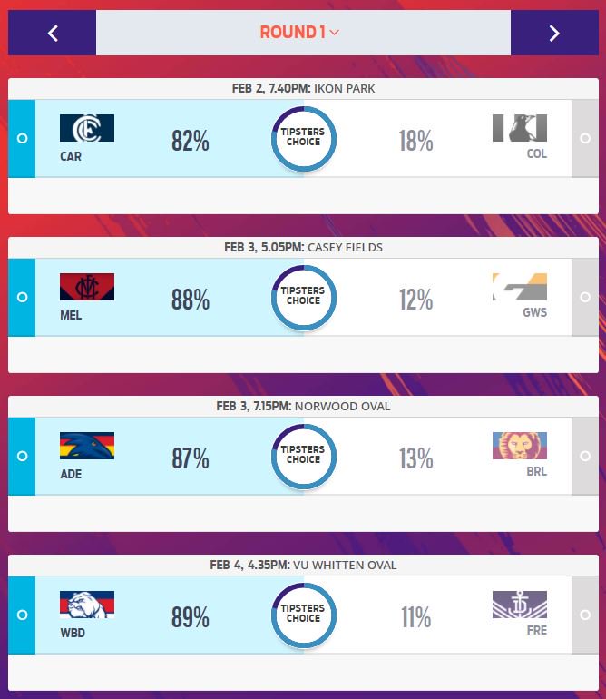 The majority of fans are tipping the four home teams in round one of AFLW. It all gets underway Friday night. Register now and get your tips in! aflwtipping.afl
<a href="/aflwomens/">AFL Women's</a> #AFLW