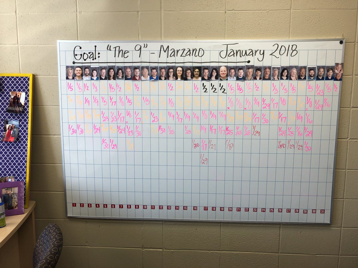 AThompsonPHMS's tweet photo. New year, BIG goals. January stats speak commitment to staff and supporting them. #BestMonthYet #StayOuttaYourOffice #128Visits https://t.co/J9dcZSI2yD