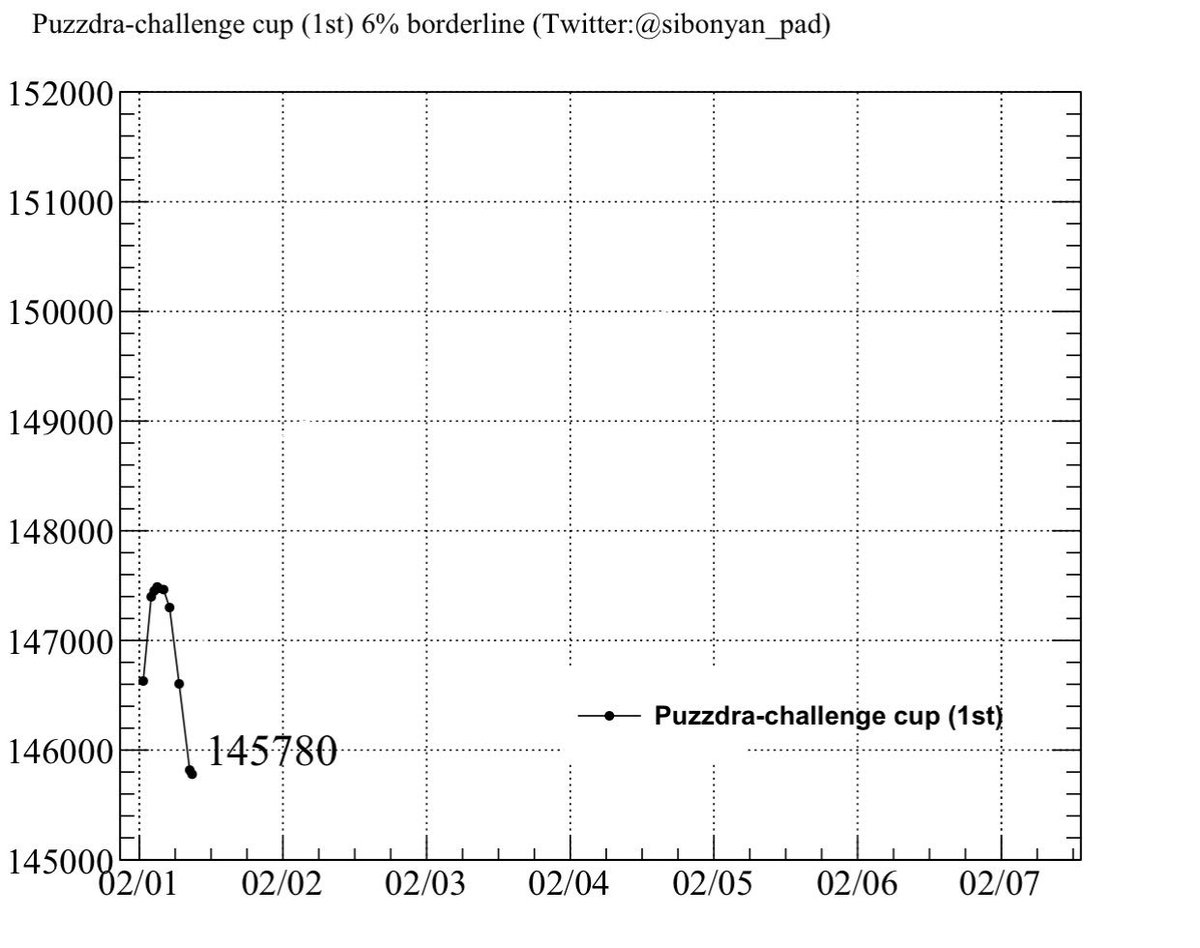 シャボン 目標ランク500 Pqzzzdoraaka Twitter シャボン 目標ランク500 Pqzzzdoraaka Twitter