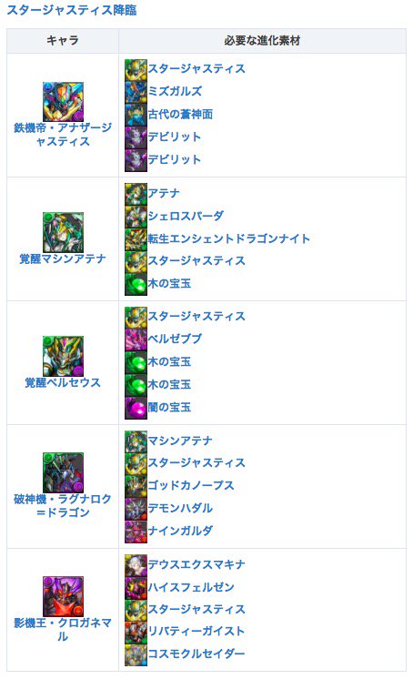 パズドラ攻略 Game8 今日 2 1 の降臨はこちら 今日と明日の降臨ダンジョン T Co Nuftpj0kdu 今日の覚醒進化素材 T Co Lmlerk30cd パズドラ T Co Npu1rf7xgd Twitter パズドラ攻略 Game8 今日 2 1 の降臨はこちら 今日と明日の降臨ダンジョン T Co Nuftpj0kdu 今日の覚醒進化素材 T Co Lmlerk30cd パズドラ T Co Npu1rf7xgd Twitter