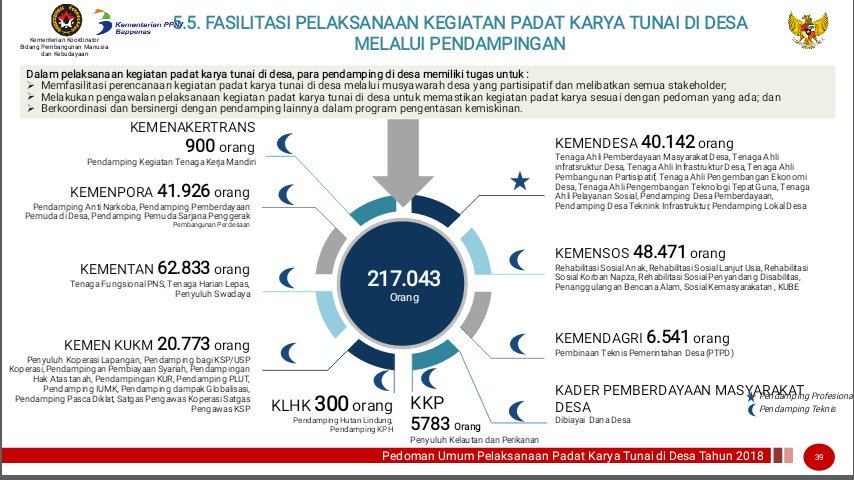 ahmadnur_Yanto's tweet photo. PLD 
Kt dituntut agar mengawal program padat kary tunai untuk mngurangi kemiskinn
Tp honor PLD 1,2
#pldrawanmiskin https://t.co/glCxuWVNvZ