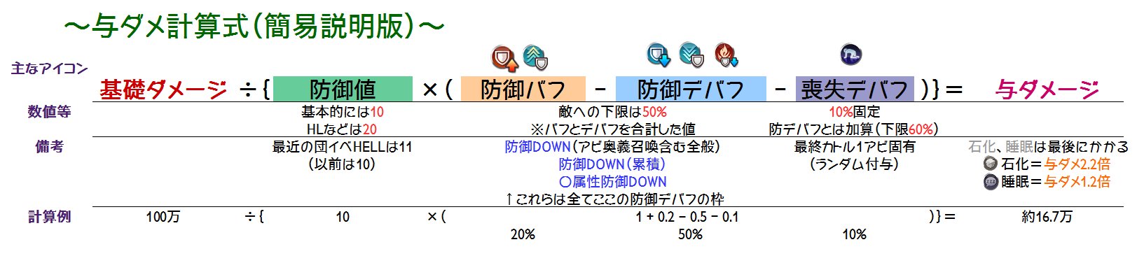 攻略まとめ ダメージ計算式の要点 グランブルーファンタジー グラブル 攻略wiki