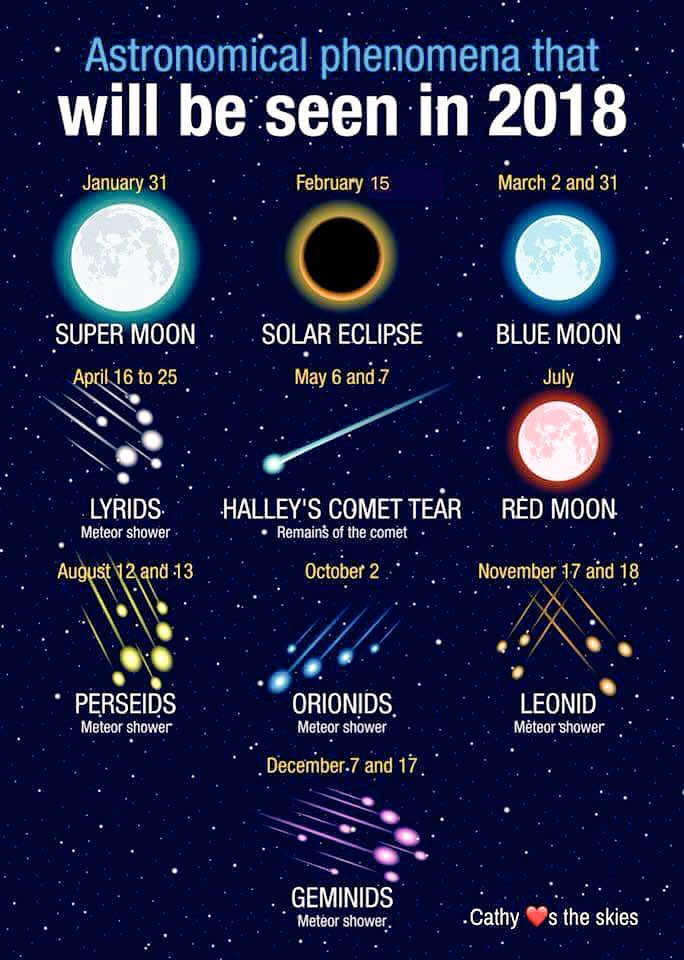 IAmAranzan's tweet photo. Can’t get over from last night #SuperBlueBloodMoon? Brace yourself aranzans and mark your calendars this 2018. Please retweet. https://t.co/6nDhYYjgDU