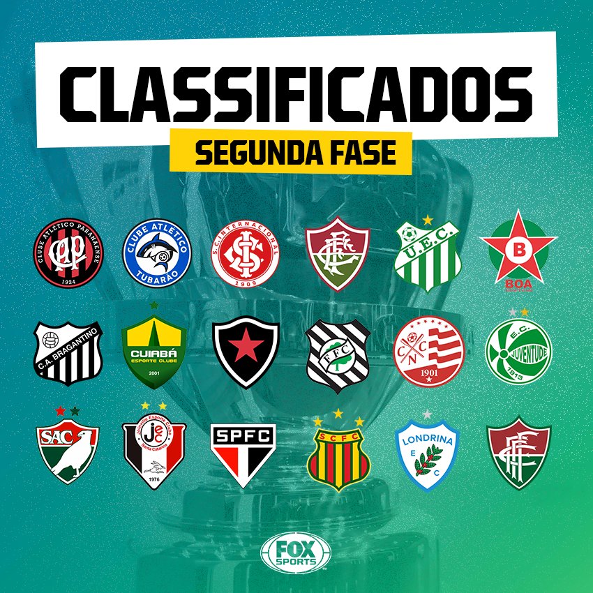 SportsCenterBR's tweet photo. 🇧🇷🏆 COM A VAGA ASSEGURADA! Esses são os times que já estão garantidos na segunda fase da #CopaDoBrasilFOXSports! Quem continua na disputa, dá RT aí! https://t.co/MryehnBgzH