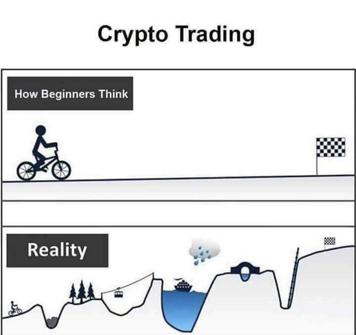 CryptoBoomNews's tweet photo. Expectation versus Reality in the #cryptocurrency market!! https://t.co/K5uH96aW6s