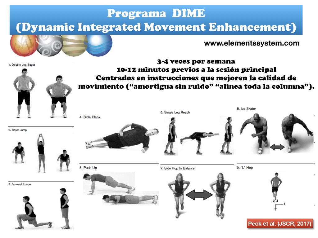 Elements_System's tweet photo. ARTÍCULO LIBRE ACCESO: Un calentamiento dinámico activo para prevenir lesiones en piernas https://t.co/FCoovaoUA9 @JAMSPORTS @SimposioFuerza https://t.co/UxGfiMt2F3
