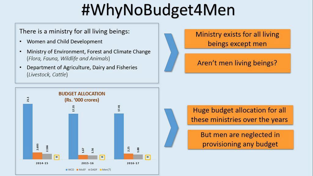 dinesh_gd's tweet photo. #AskYourFM #Budget2018 
#NaMoNOMICS 
5.9LakhCrores  #Infrastructure 8Crore poor women get #GAS. EPF boost for #Women 
7.14kcrores #Apparel ,Leather
1.38lakh crores #healthcare 
1.48LakhCrores for #Railways
3k crores #DigitalIndia  #WhyNoBudget4Men #NoMaleVote #NOTA https://t.co/KQgk5KRBWC