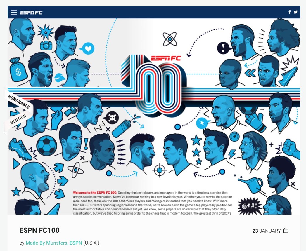 daveflanagan's tweet photo. The site I helped create for ESPN, developed by @madebymunsters with design by @njamieson1271 , editing by @JamesTylerESPN and illustrations by me, won an Honorable Mention award from https://t.co/frYuNILncC!
Check it out here: https://t.co/N0wEBaHN1T https://t.co/MgRQ2YQDdK