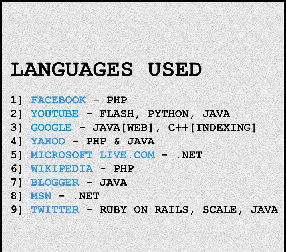 bringitorc's tweet photo. Which language do you prefer most?

#bio #bringitorc #tech #technology #google #microsoft #yahoo #blogger #facebook #twitter #wikipedia #msn #youtube https://t.co/3B7kjr0QhB