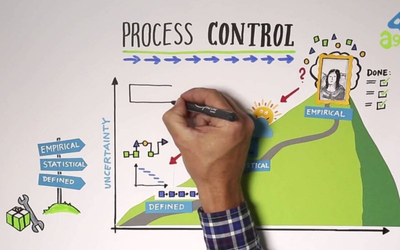 soniags1234's tweet image. Why has #AgileMethodology become an indeed parameter for #MobileAppDevelopment? The #AgileAppDevelopment process is widely used by the developer’s end and is important to include in each and every phase of the #MobileApplications.
goo.gl/Gjg9jY