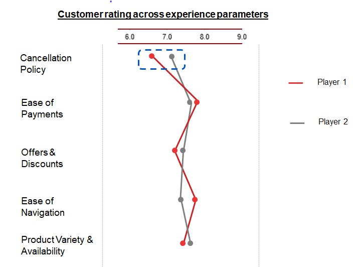 La pornographie et ses