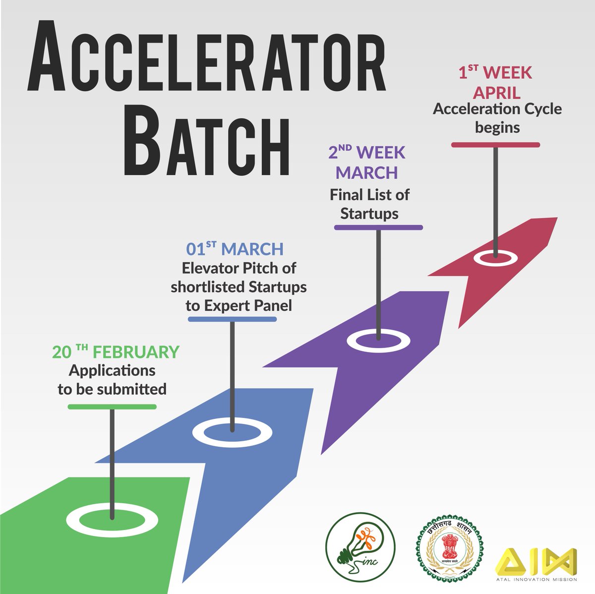 36incCg's tweet photo. Inviting applications for Acceleration Batch.
Keep following our page for further updates.
https://t.co/uwdGe8sQnX

#36Inc #CGGovernment #Accelerationbatch #entrepreneurs https://t.co/LVs13sjtVK