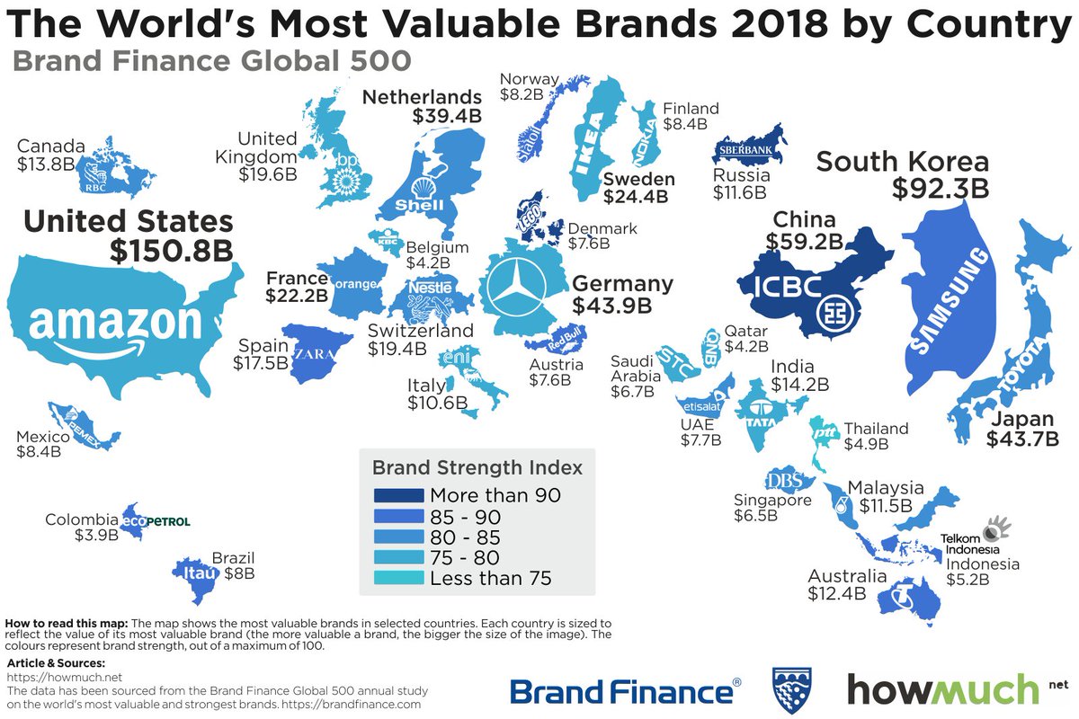 BrandFinance's tweet image. What are the world's most valuable #brands?
- @Amazon claims prime spot ahead of @Apple and @Google
- Total value of #China's brands grows by 888% in 10 years
- @Disney is the world's strongest brand
Brand new #BFGlobal500 report: brandfinance.com/knowledge-cent…
