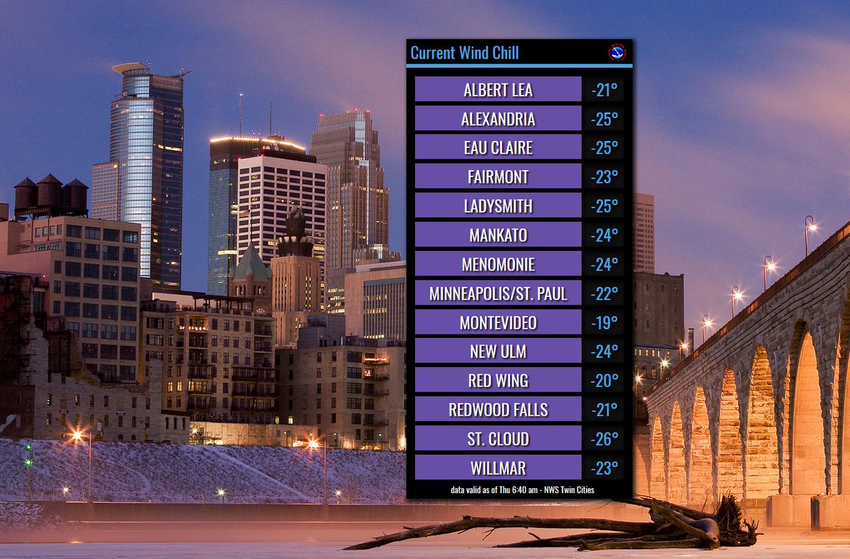 NWSTwinCities's tweet image. Be sure to bundle up, #BoldNorth! Here's a look at this morning's wind chills. #MNwx #WIwx
