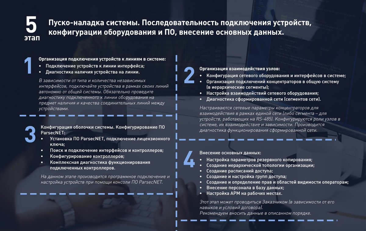 ParsecNET's tweet image. Делимся полезными на 5 этапе реализации проекта СКУД ссылками, рекомендациями и разбираем распространенные ошибки: s.parsec.ru/xjzC

#parsec #парсек #parsecnet #парсекделится #скуд #скд #контрольдоступа #монтаж #реализацияпроектаскуд