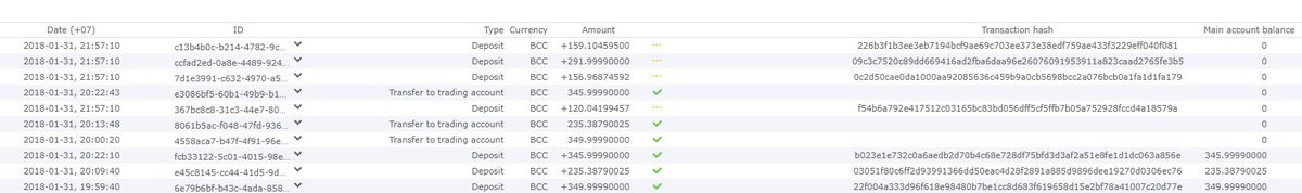 boynatad's tweet photo. @hitbtc I have problem on deposit bcc Please help to answer what happen next It show tracking hash but it stuck https://t.co/Js3PSEmTYf
