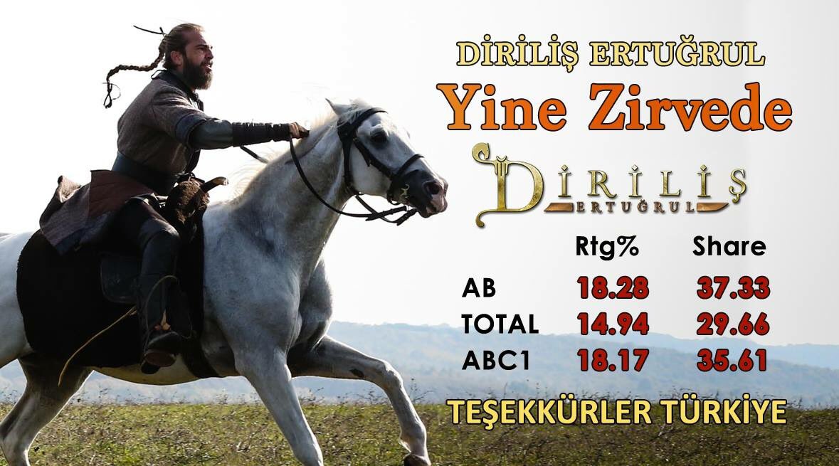 #KutluFetih 
#DirilişErtuğrul 
#DirilişIYIBoyu 
Bizlere destek olan herkese teşekkür ederiz