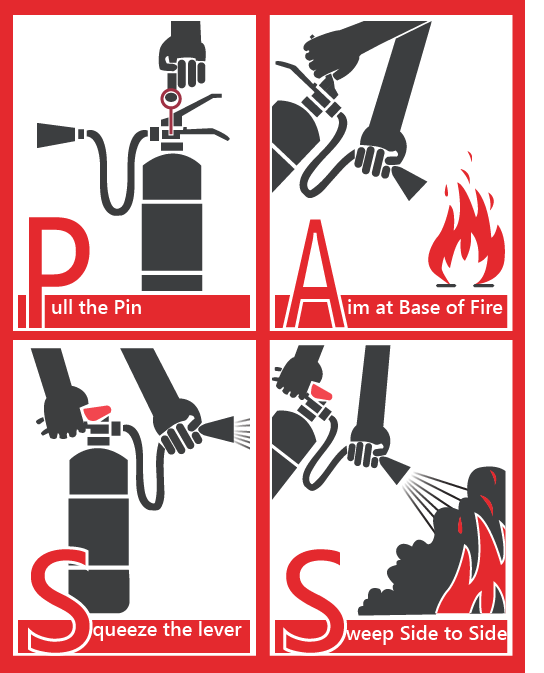 Burnex Fire Protection The Acronym Pass Is Used To Describe These Four Basic Steps