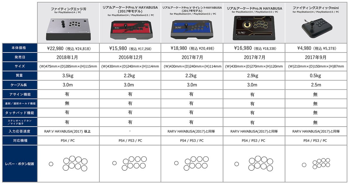 Hori Ps4刃を含むアーケードスティック比較表 のこと スマフォ版 ウィンドウズをカスタマイズしたりゲームコントローラーを改造したまとめ