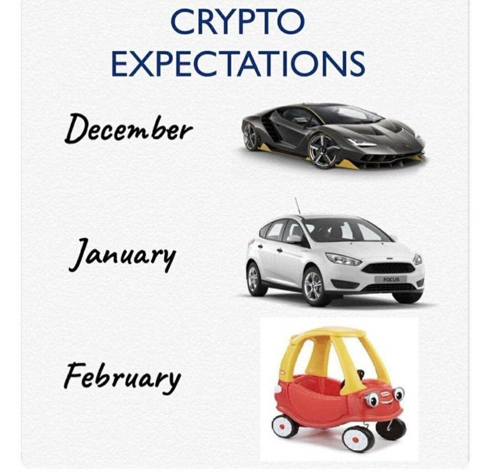 #Cryptocurrencies #CryptoWorld #bitcoincrash #btc